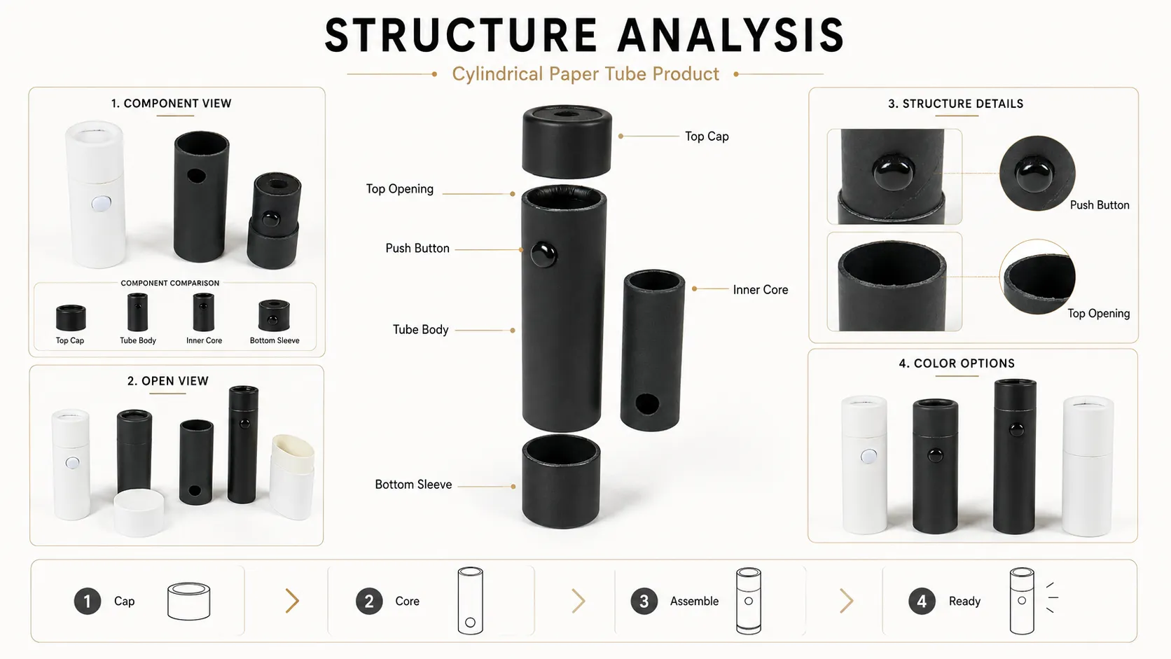 Custom Matte Cylinder E-cigarette Packaging Tubes – Snap Button Closure Round Paper Vape Pen Packaging-structure
