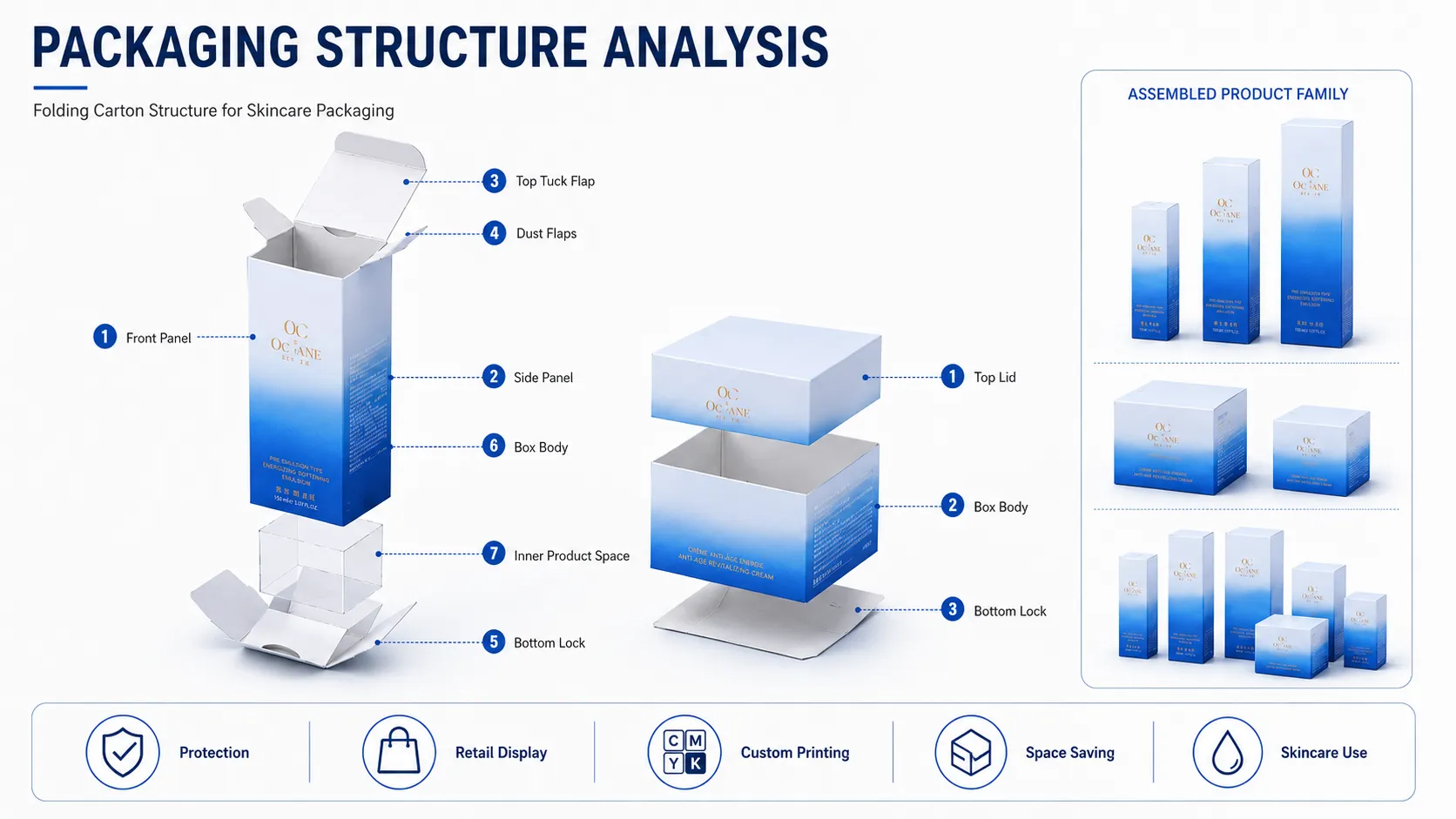 Custom Skincare Tuck Folding Cartons – Gradient Printed Cosmetic Folding Paper Boxes-Structure