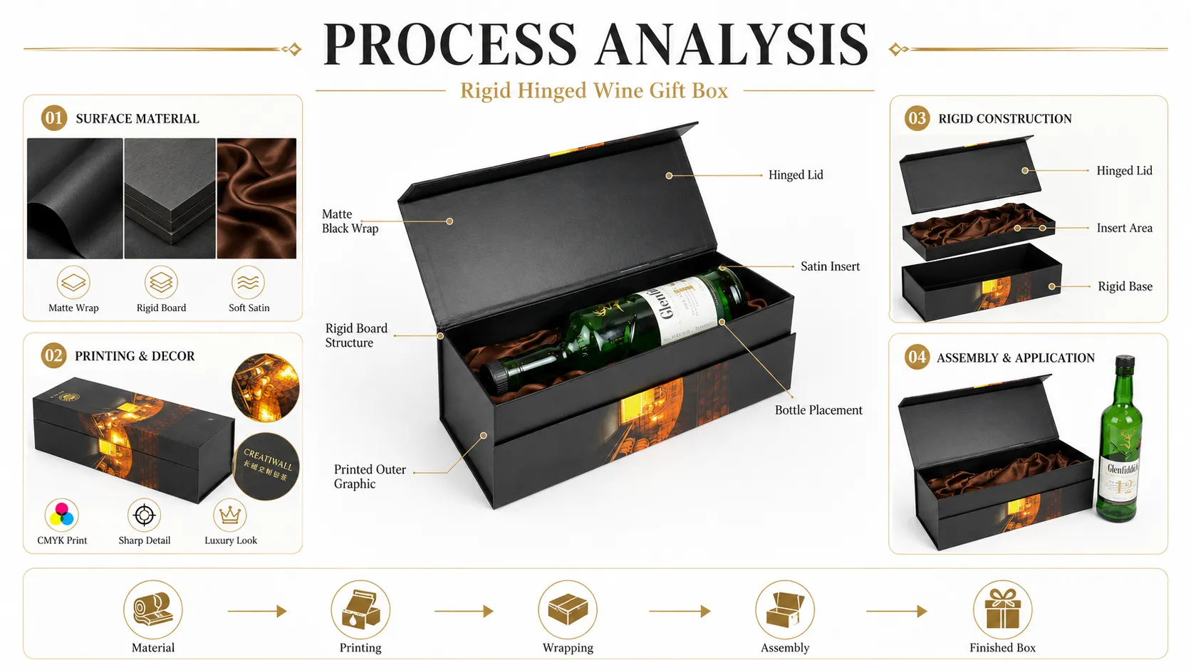 Luxury Long Rigid Magnetic Closure Boxes – Magnetic Flip Lid Wine Gift Boxes For Single Whiskey & Liquor Bottles-Craftsmanship