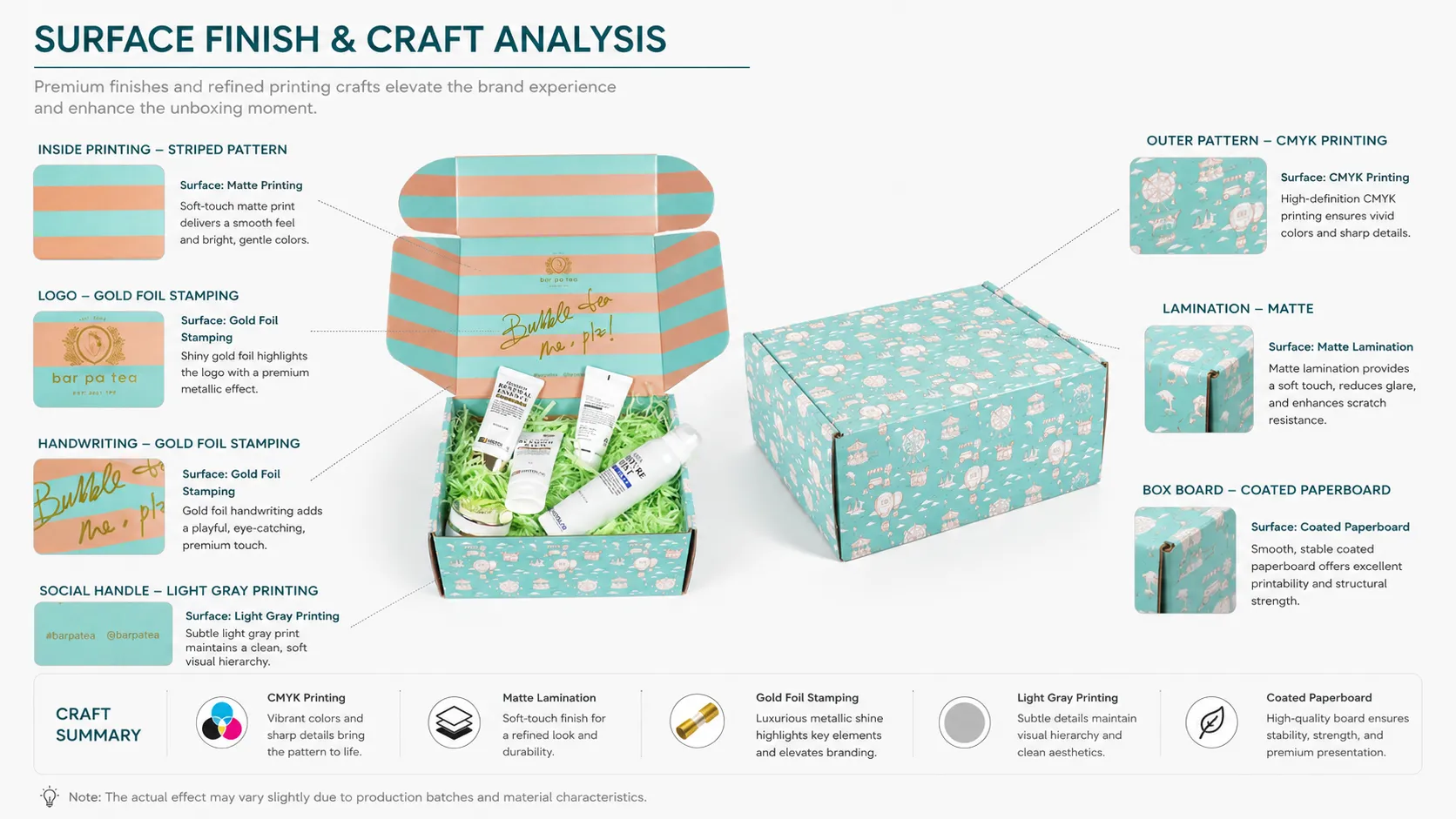 Custom Cosmetic Boxes: Custom Printed Beauty Gift & Subscription Boxes-Surface Technology