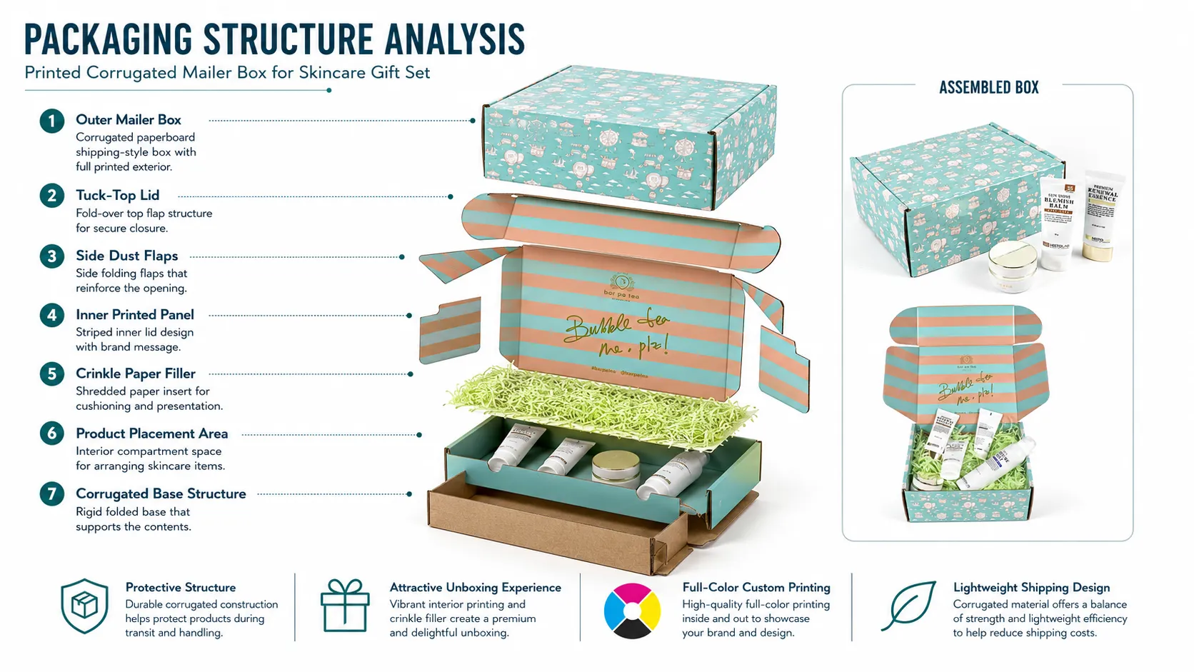 Custom Cosmetic Boxes: Custom Printed Beauty Gift & Subscription Boxes-structure