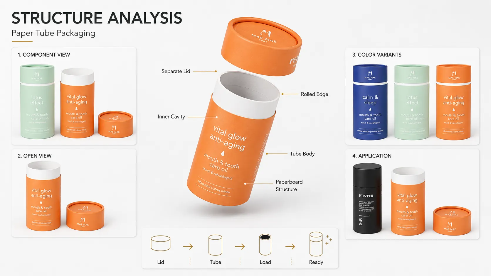 Custom Matte Paper Cylinder Box – Recyclable Round Tube Cylinder Box For Skincare & Oral Care Oil-Structure