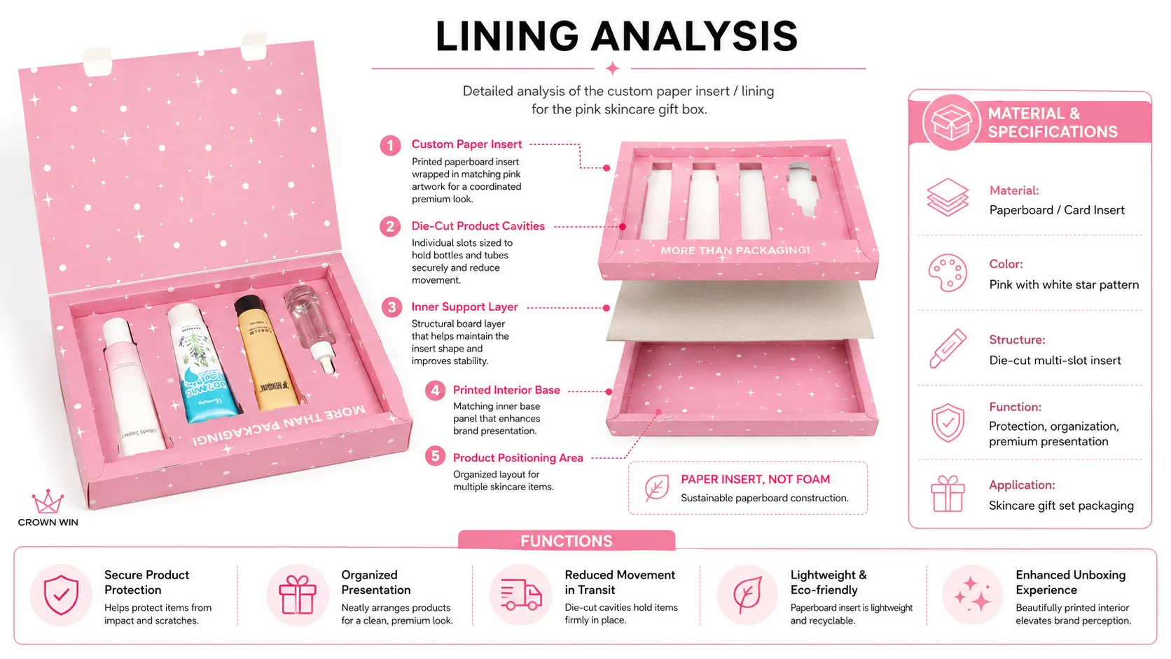 Custom Printed Pink Folding Perfume Packaging Box for Skincare & Perfume Sets - lining