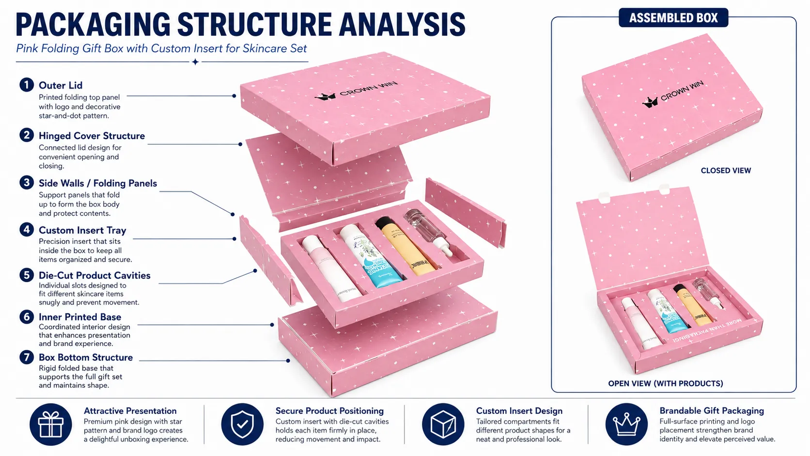 Custom Printed Pink Folding Perfume Packaging Box for Skincare & Perfume Sets - structure