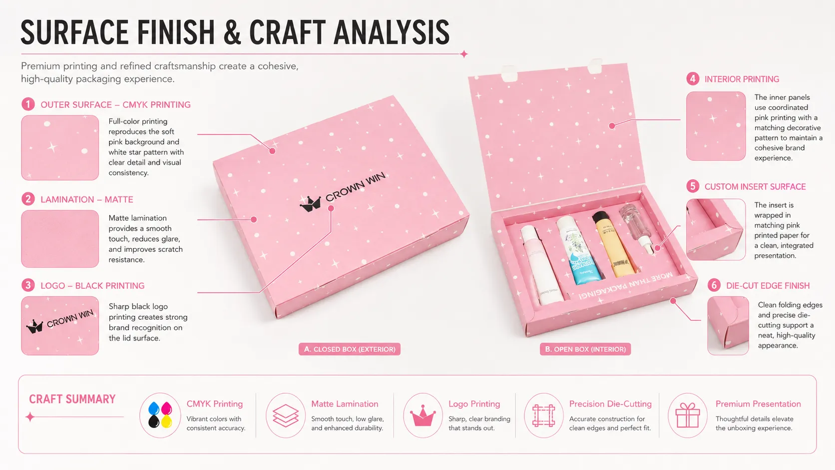 Custom Printed Pink Folding Perfume Packaging Box for Skincare & Perfume Sets - workmanship