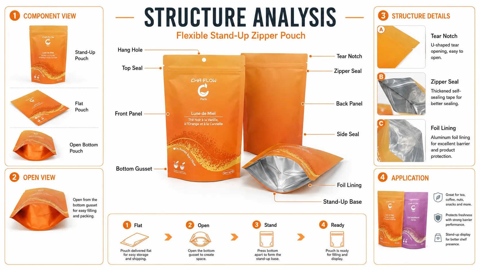 Custom Gradient Printed Stand Up Tea Packaging Pouches – Aluminum Foil Lined Resealable Zip Lock Tea Bags For Loose Leaf Tea & Instant Tea Powder-structure