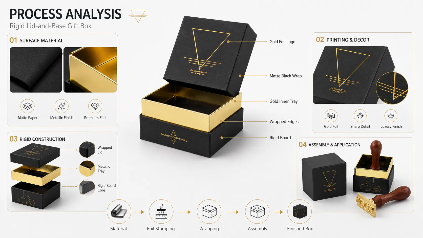 Custom Matte Black Rigid Lid and Base Box – Square Two-Piece Luxury Gift Packaging Box-Craftsmanship
