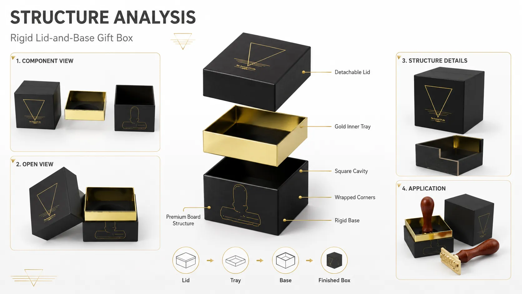 Custom Matte Black Rigid Lid and Base Box – Square Two-Piece Luxury Gift Packaging Box-Structure