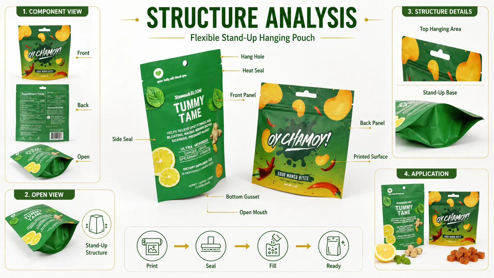 Custom Digital Printed Stand Up Zipper Candy Packaging Pouches – Food-Grade Resealable Hang Hole Bags For Fruit Candy & Supplement Drops-Structure