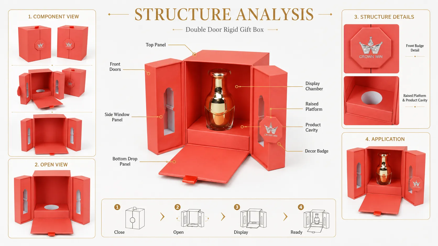 Custom Matte Orange Rigid Double Door Box – Hinged Dual Side Door Gift Box With Window For Perfume & Essential Oil Bottles-Structure
