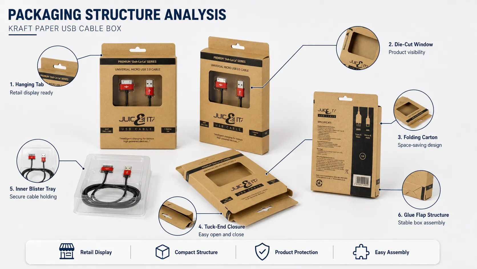 Custom Kraft Window Box Packaging – Hanging Display Cardboard Boxes For USB Charging Cables-Structure