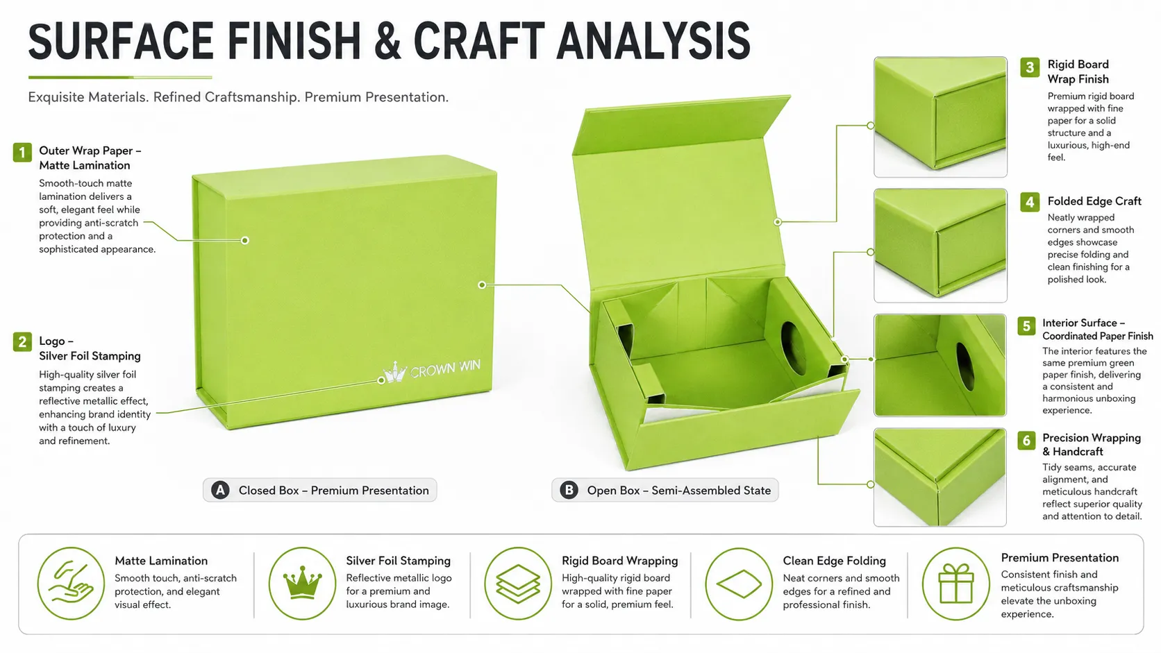 Custom One-Piece Folding Box – Premium Flat-Shipping Foldable Rigid Packaging-Craftsmanship