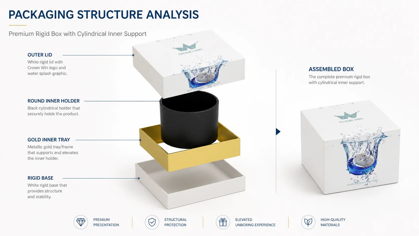 premium-rigid-cardboard-Craftsmanship-candle-boxes-Structure