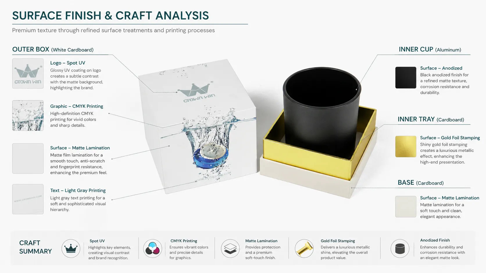 Premium Matte White Rigid Candle Boxes with Gold Foil Interior
