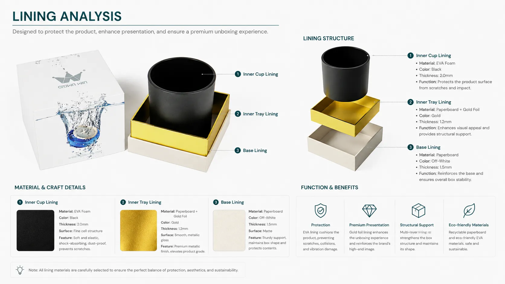 Premium Matte White Rigid Candle Boxes with Gold Foil Interior