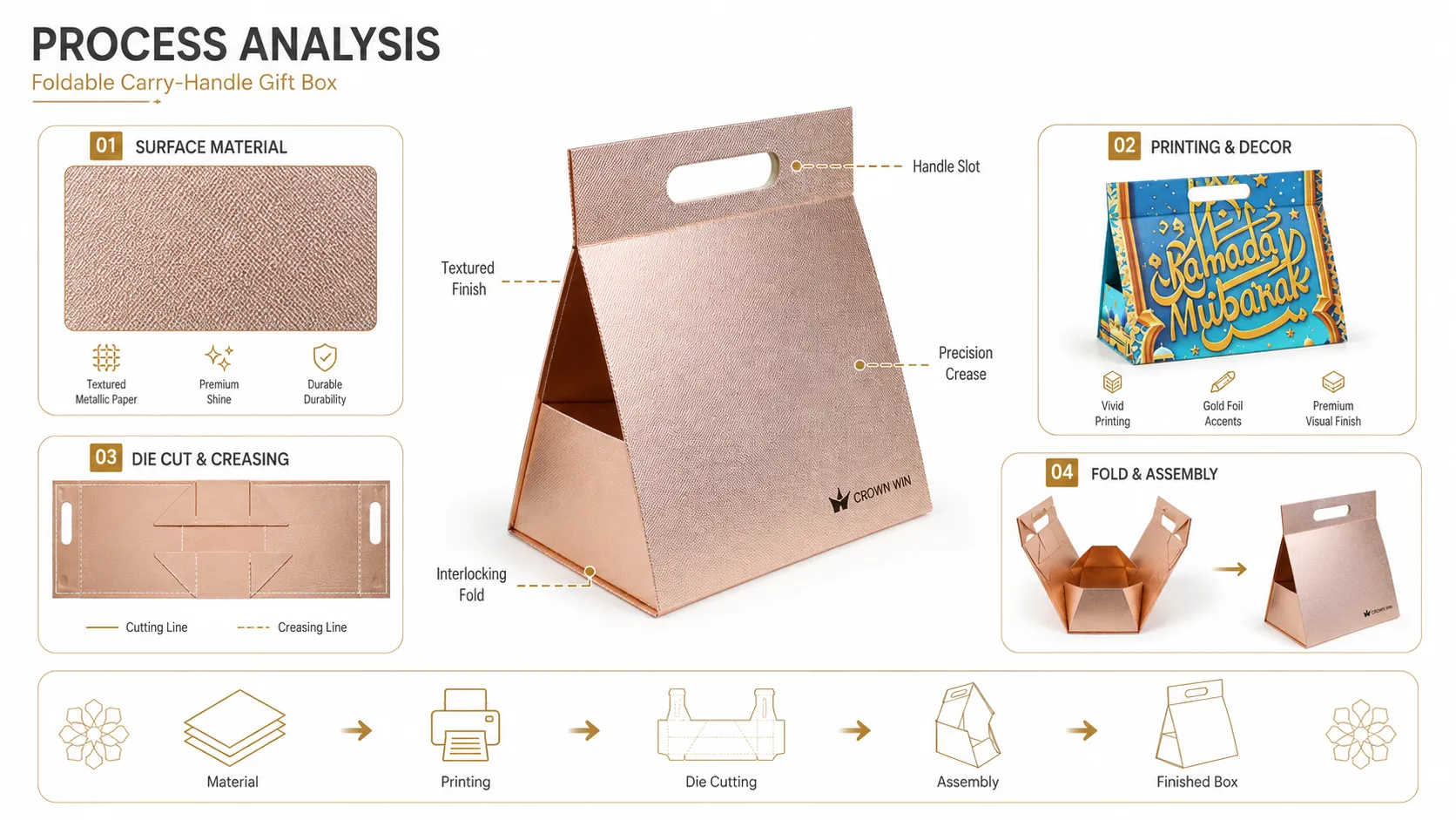 Custom Ramadan Triangle Folding Box – Flat Collapsible Carry Gift Box For Eid Sweets & Dates-Craftsmanship