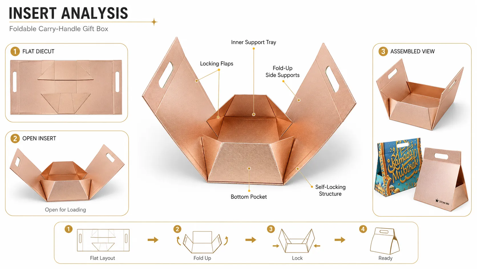 Custom Ramadan Triangle Folding Box – Flat Collapsible Carry Gift Box For Eid Sweets & Dates-Lining