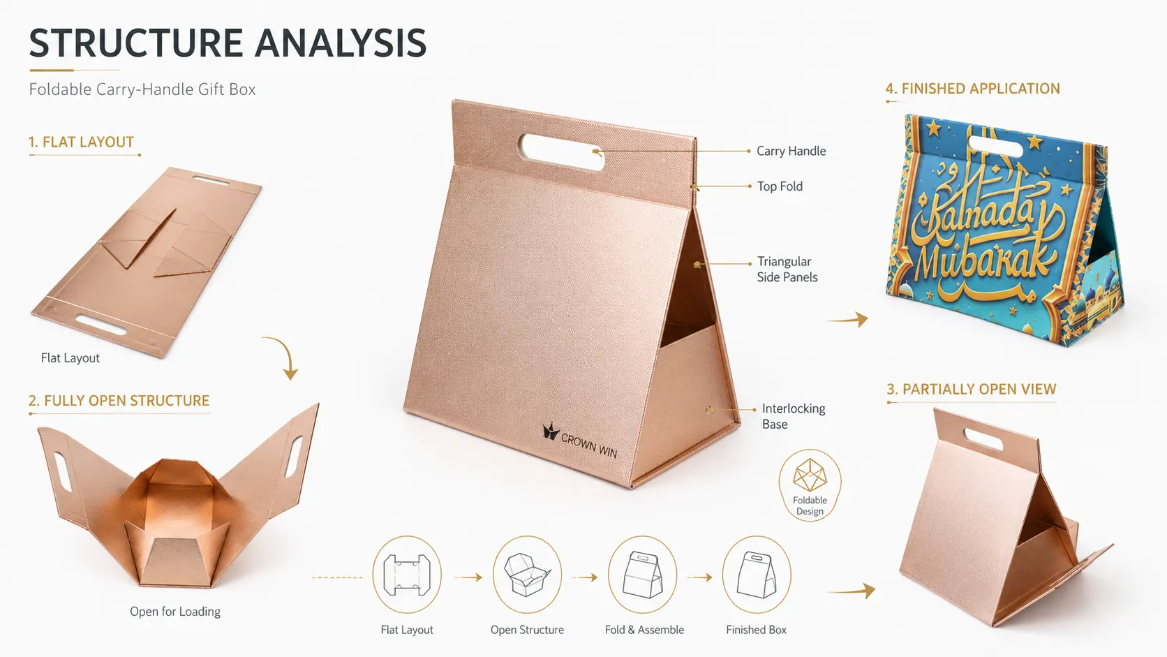 Custom Ramadan Triangle Folding Box – Flat Collapsible Carry Gift Box For Eid Sweets & Dates-Structure
