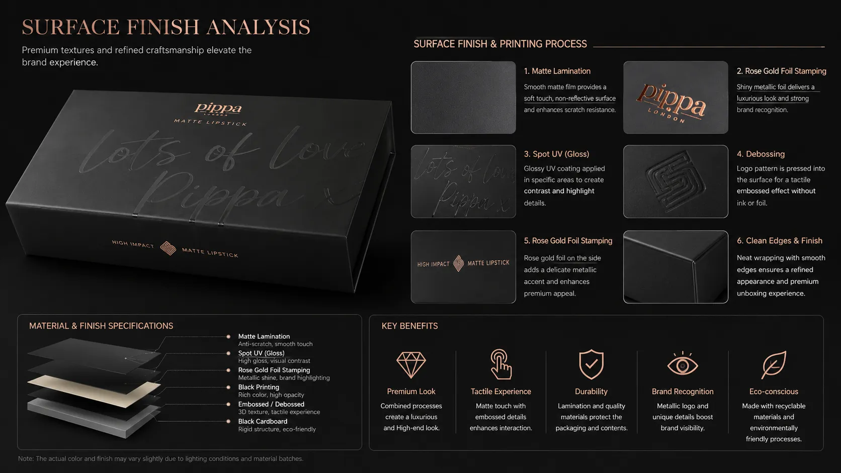 Custom Lipstick Magnetic Box – Luxury Rigid Magnetic Closure Cosmetic Gift Box-Construction