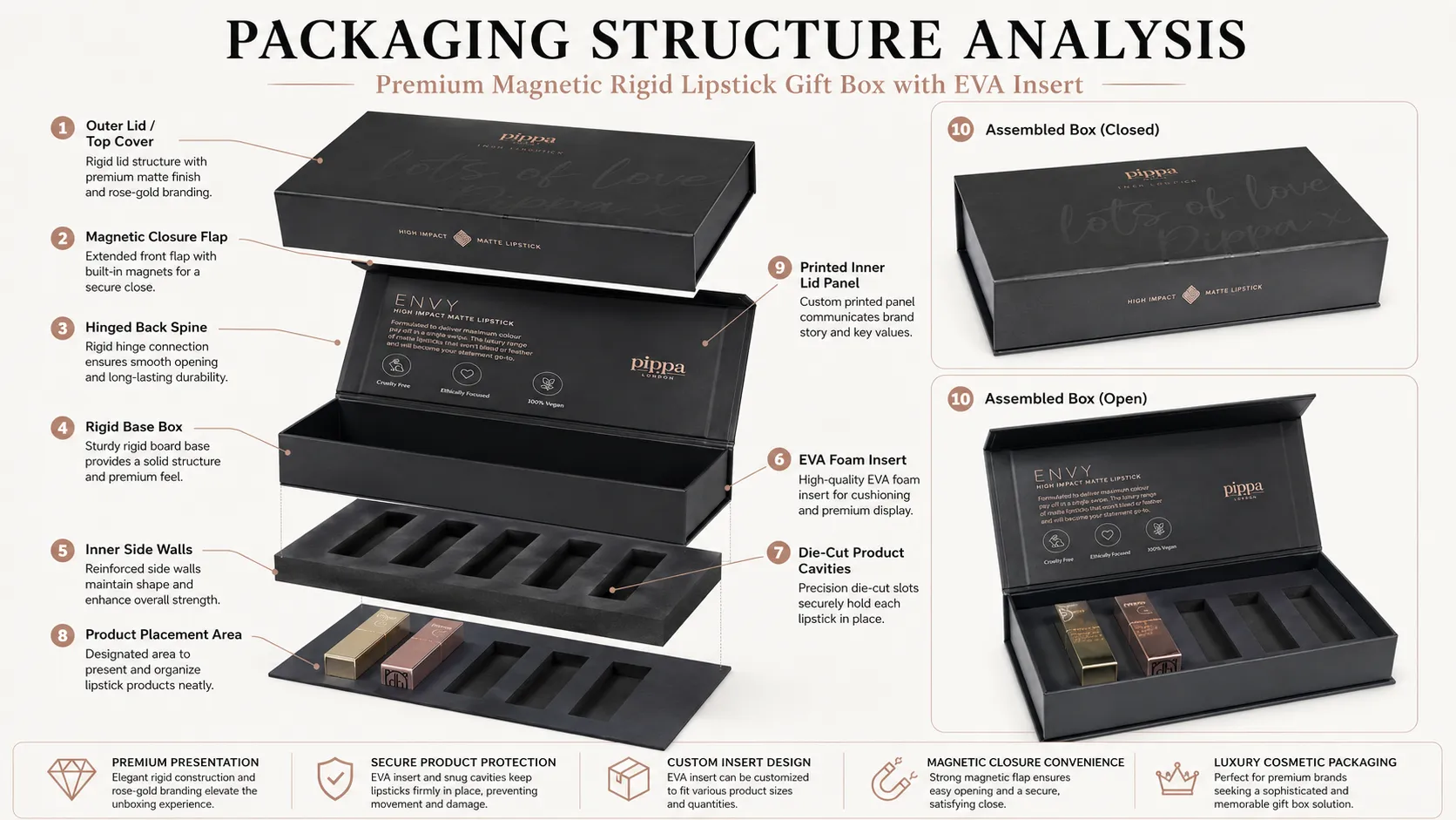 Custom Lipstick Magnetic Box – Luxury Rigid Magnetic Closure Cosmetic Gift Box-Structure