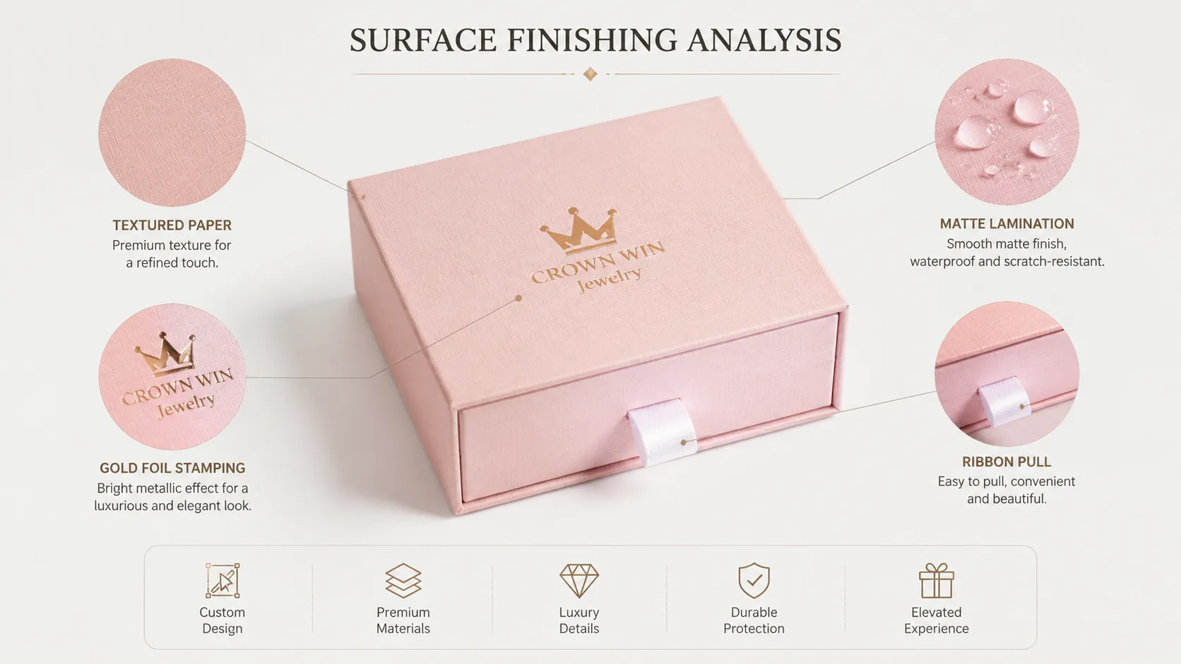 Multi-Size Pastel Pink Linen Texture Rigid Drawer Box – Crystal Pull Knob Velvet Lined Slide Drawer Box-Process