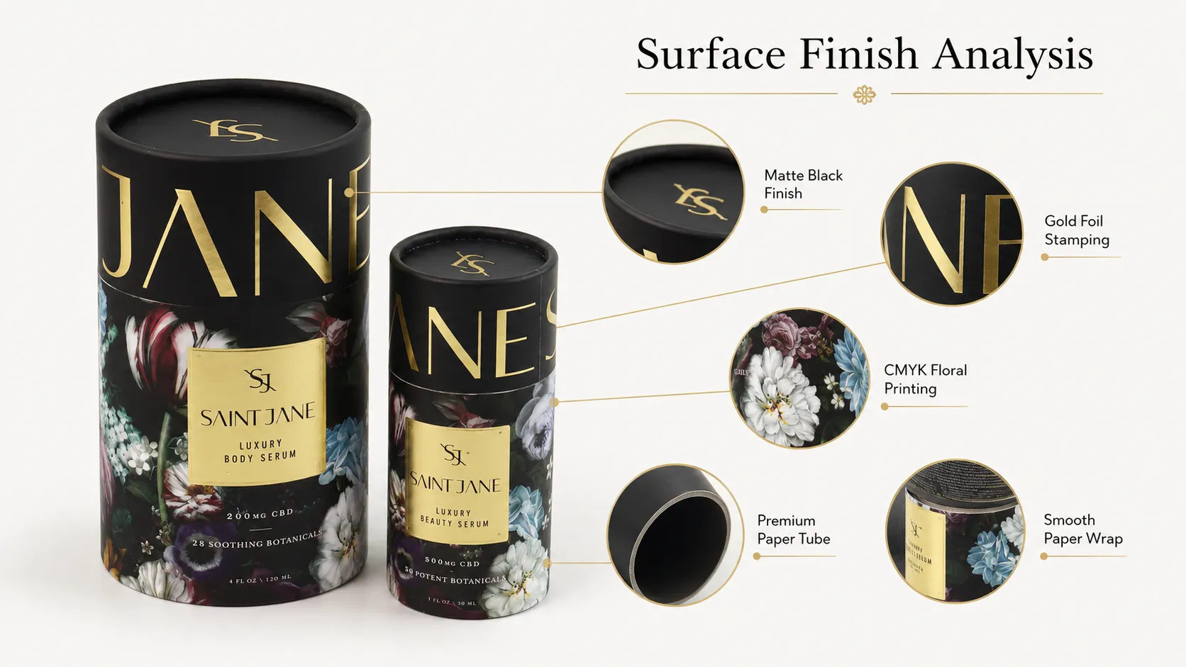 Luxury Matte Black Floral Gold Foil Cylinder Boxes – Rigid Eco Paper Tube Cylindrical Packaging-Process