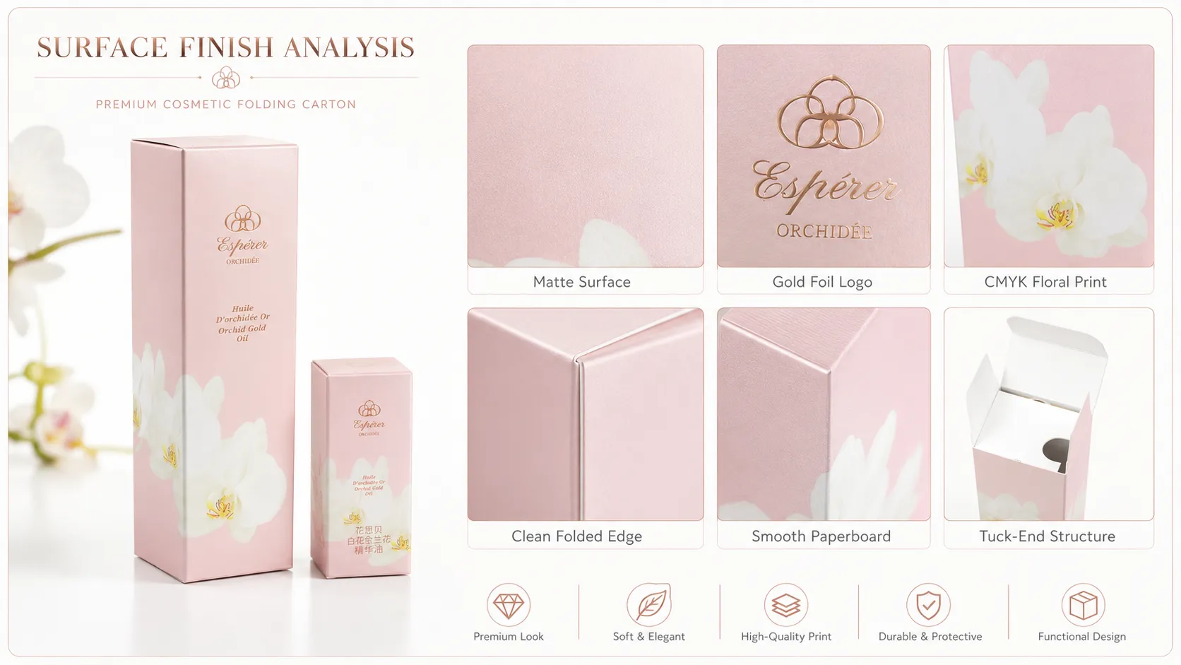 Custom Floral Rose Gold Foil Tuck Folding Cartons – Recyclable Cosmetic Skincare Carton Boxes For Facial Serum & Orchid Oil-Process