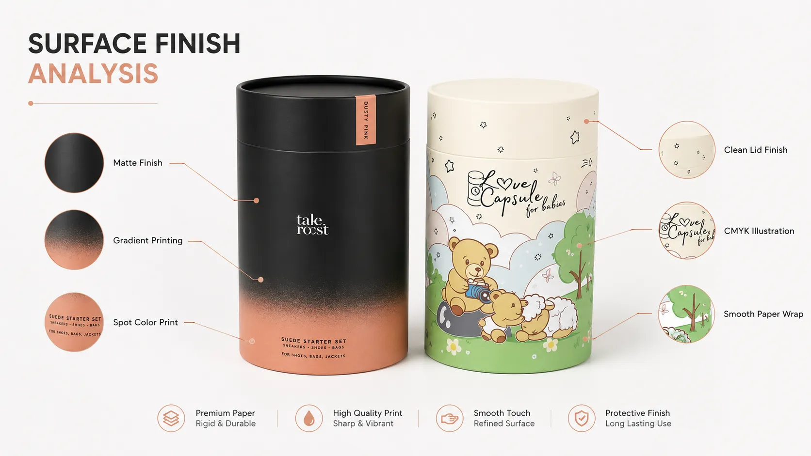 Gradient Matte & Cute Bear Cartoon Cylinder Boxes – Slide-Off Top Lid Rigid Eco Paper Tube Cylindrical Packaging-Process