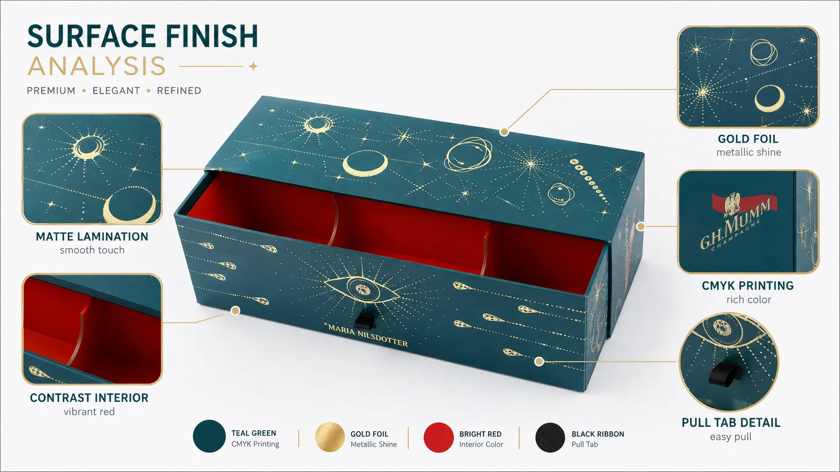 Dark Green Starry Sky Gold Foil Slide Drawer Box – Red Contrast Interior, Detachable Paper Dividers-Process