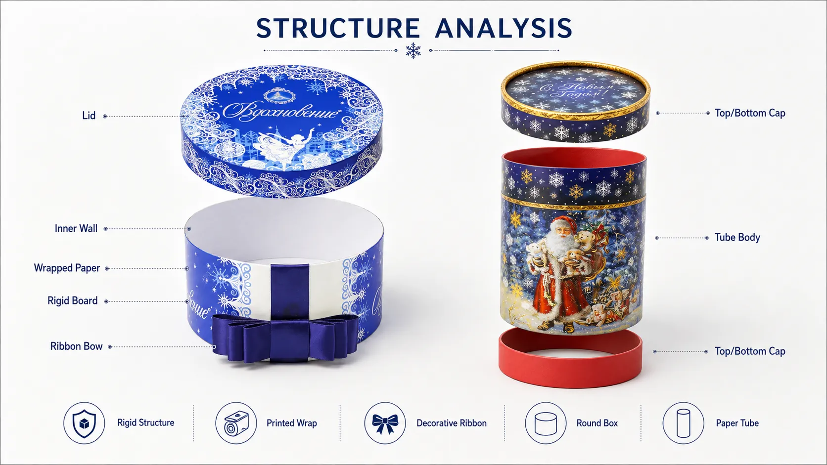 Cylinder Boxes – Seasonal Holiday Printed Round Paper Tube Box with Decorative Lid for Christmas Sweets, Cookies & Festive Gifts-Structure
