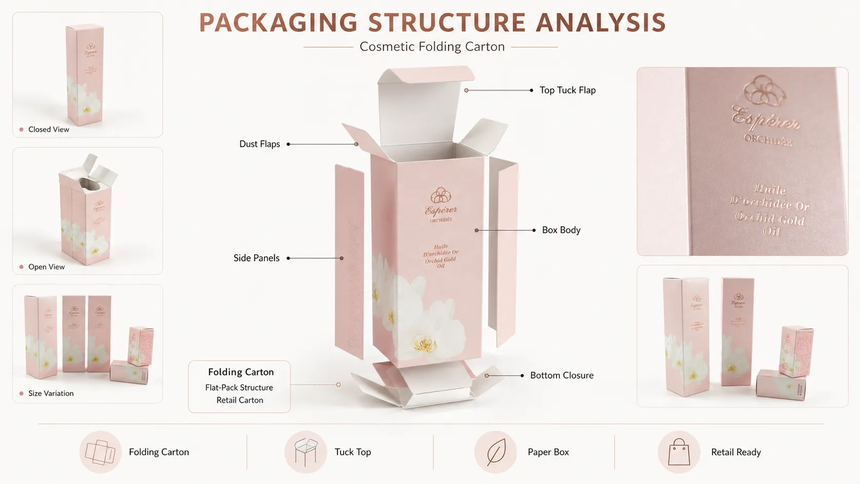 Custom Floral Rose Gold Foil Tuck Folding Cartons – Recyclable Cosmetic Skincare Carton Boxes For Facial Serum & Orchid Oil-Structure