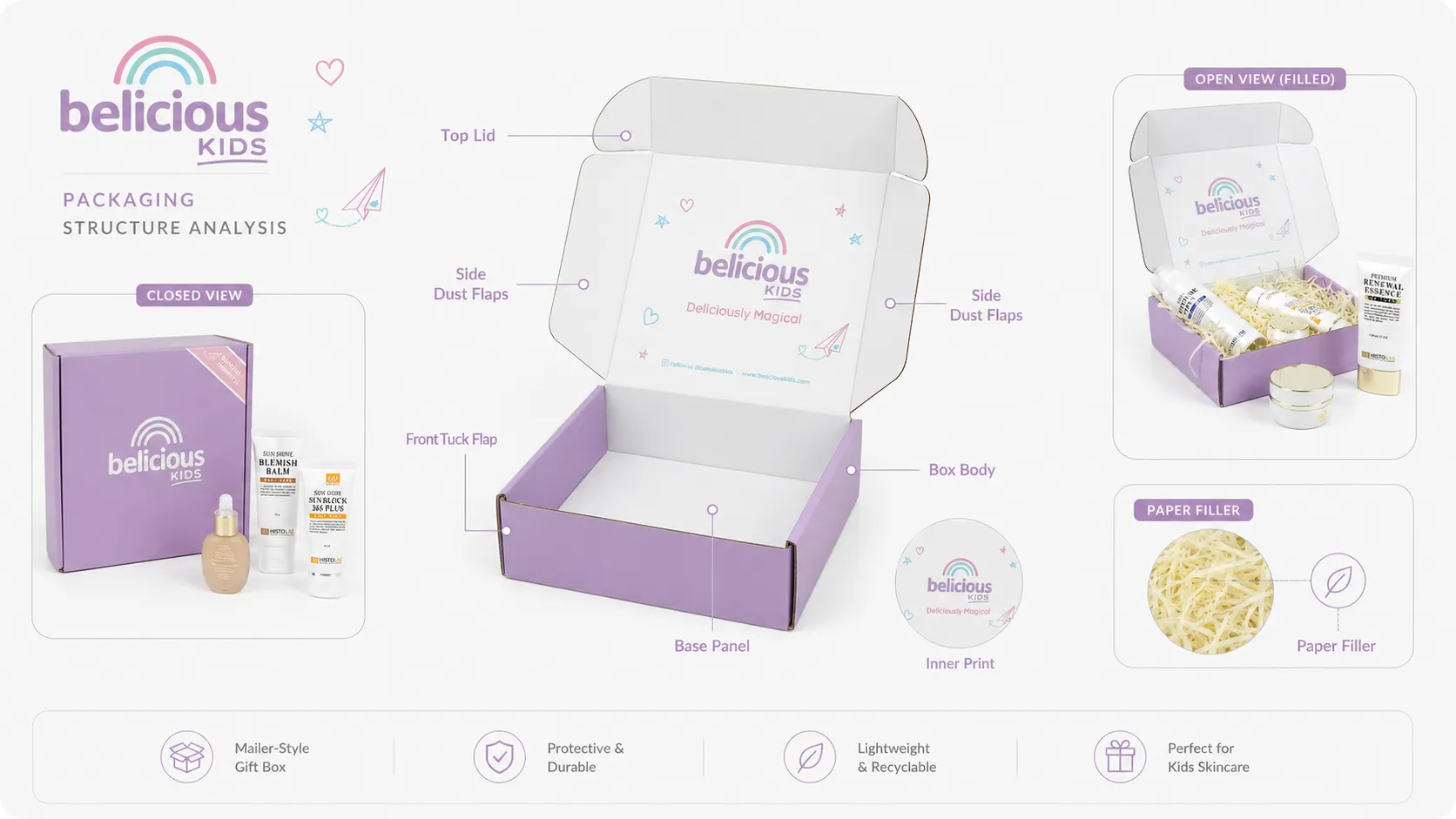 Lilac Full Interior Rainbow Printed Mailer Cosmetic Boxes – Recyclable Corrugated Kids Skincare & Beauty Subscription Gift Packaging Boxes-Structure