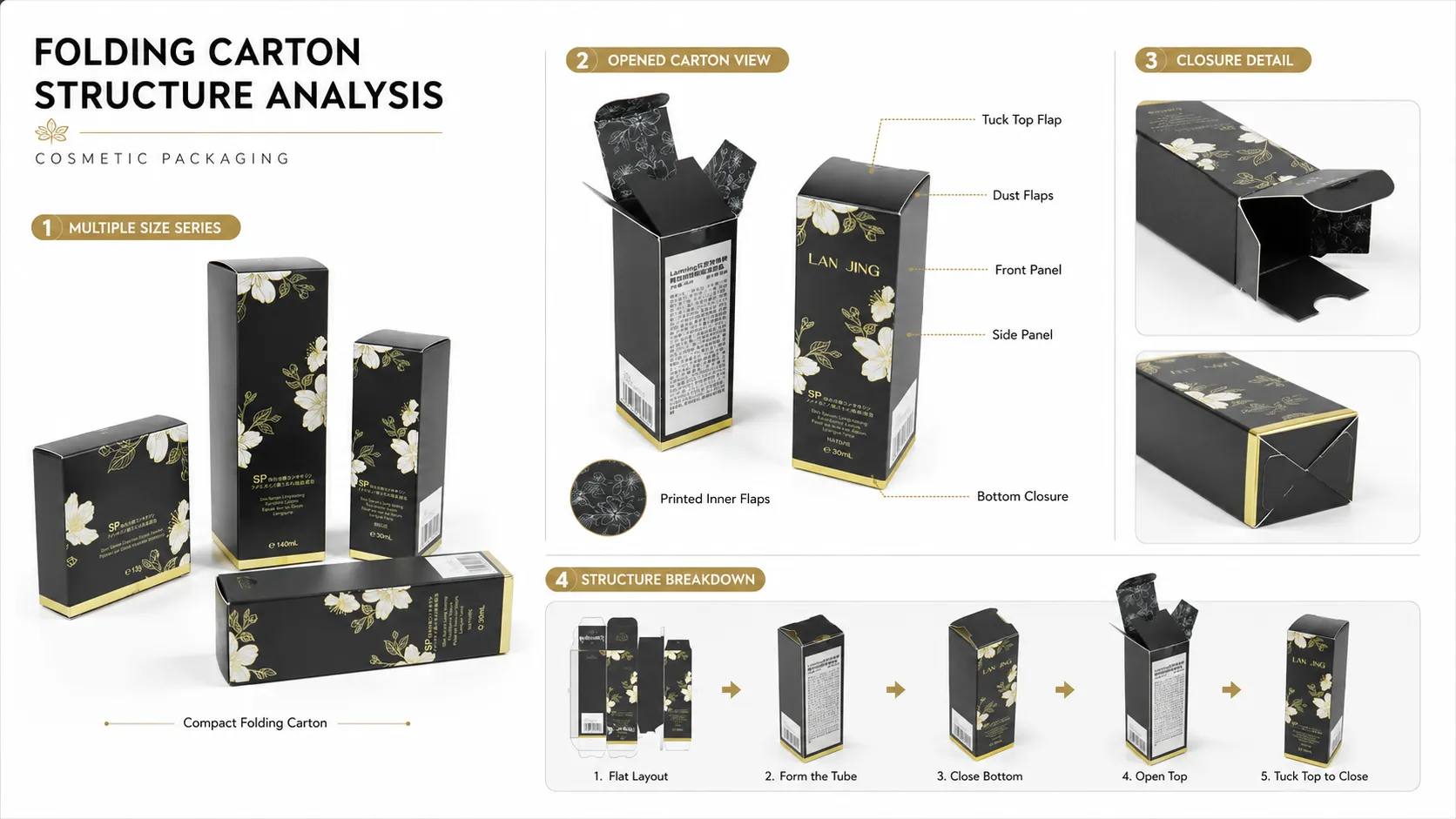 Matte Black Gold Foil Floral Tuck Folding Cartons – For Serum, Foundation & Cosmetic Makeup Packaging-Structure