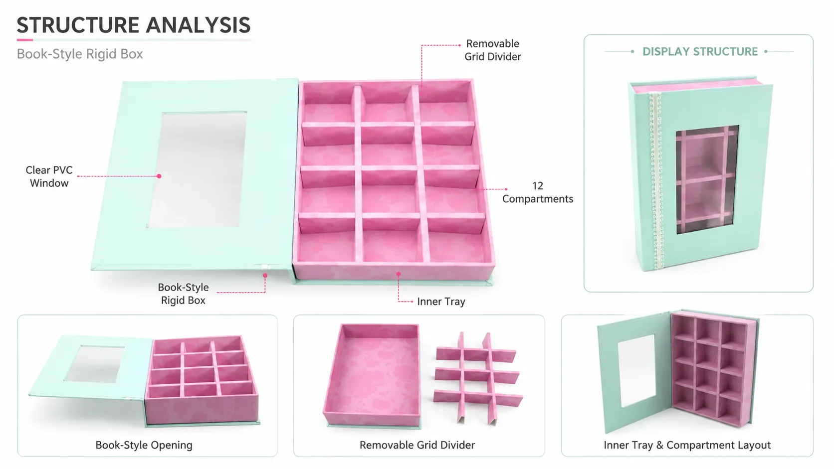Book Shaped Magnetic Window Box Packaging – Clear PVC Display Window, Detachable 12-Grid Paper Divider, Pink Floral Lined Interior Custom Printed Rigid Gift Box-Structure