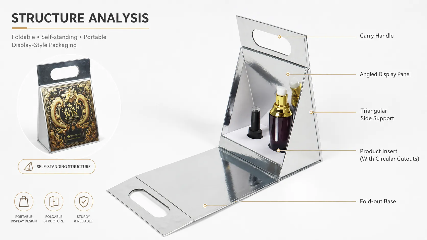 Metallic Silver Mirror Finish Triangle Folding Box – Dual Cutout Carry Handles, Self-Standing Display Structure & Custom Foam Insert-Structure