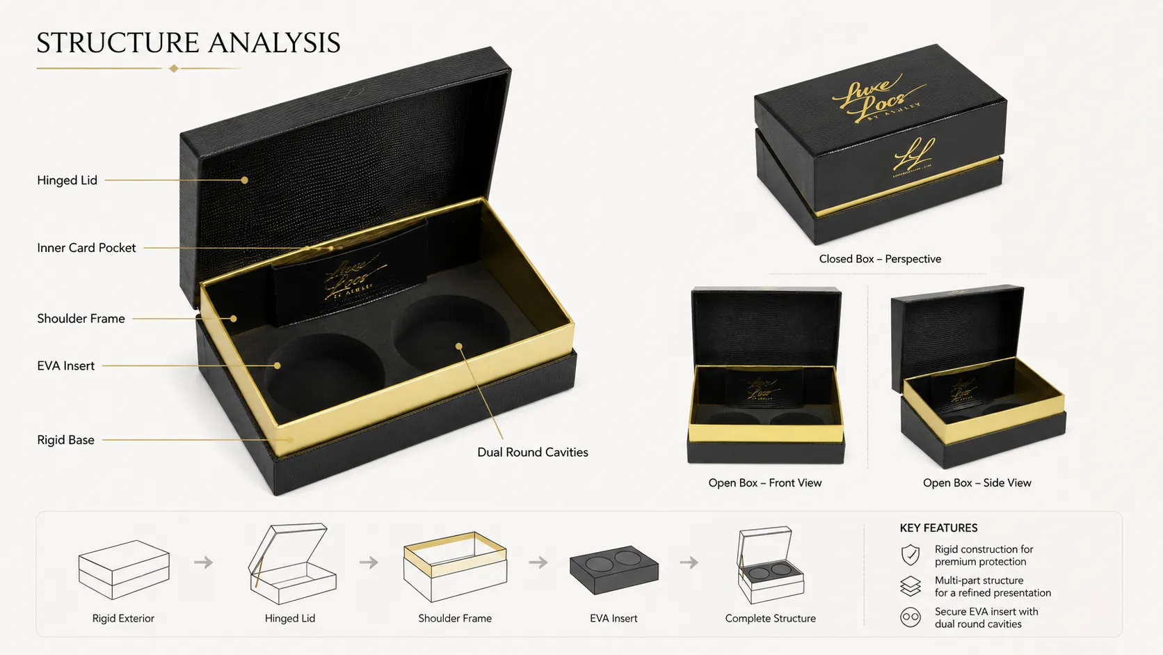 Black Embossed Lizard Grain Magnetic Closure Boxes – Hidden Strong Magnet Lid, Gold Foil Brand Logo, Gold Metallic Inner Trim & Custom Cut Foam Insert-Structure