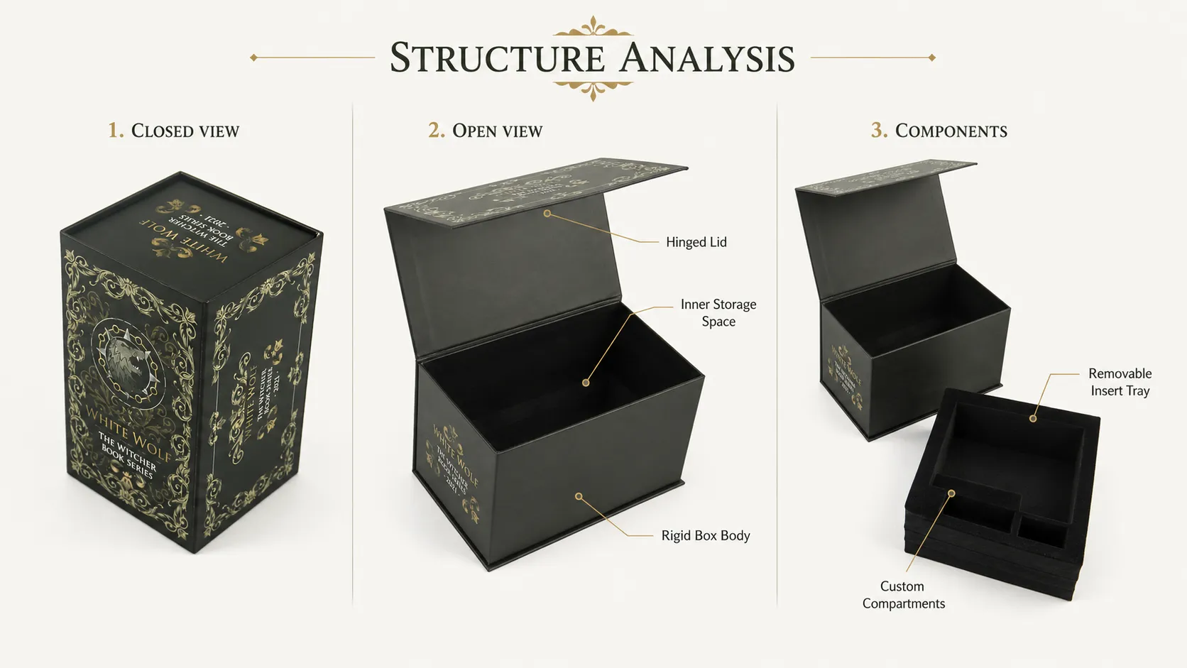 Matte Black Vintage Gold Foil Magnetic Flip Rigid Cosmetic Boxes – Custom Molded Black EVA Foam Insert, Hinged Lid Luxury Cosmetic Gift Packaging Box-Structure