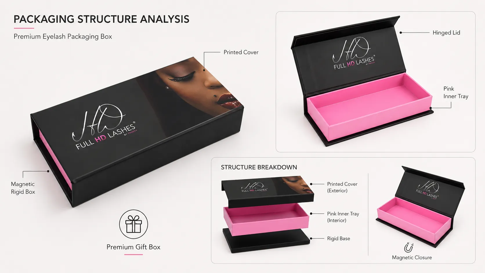 Slim Black & Pink Magnetic Hinged Flip Cosmetic Boxes – Full Custom CMYK Photo & Logo Printing-Structure