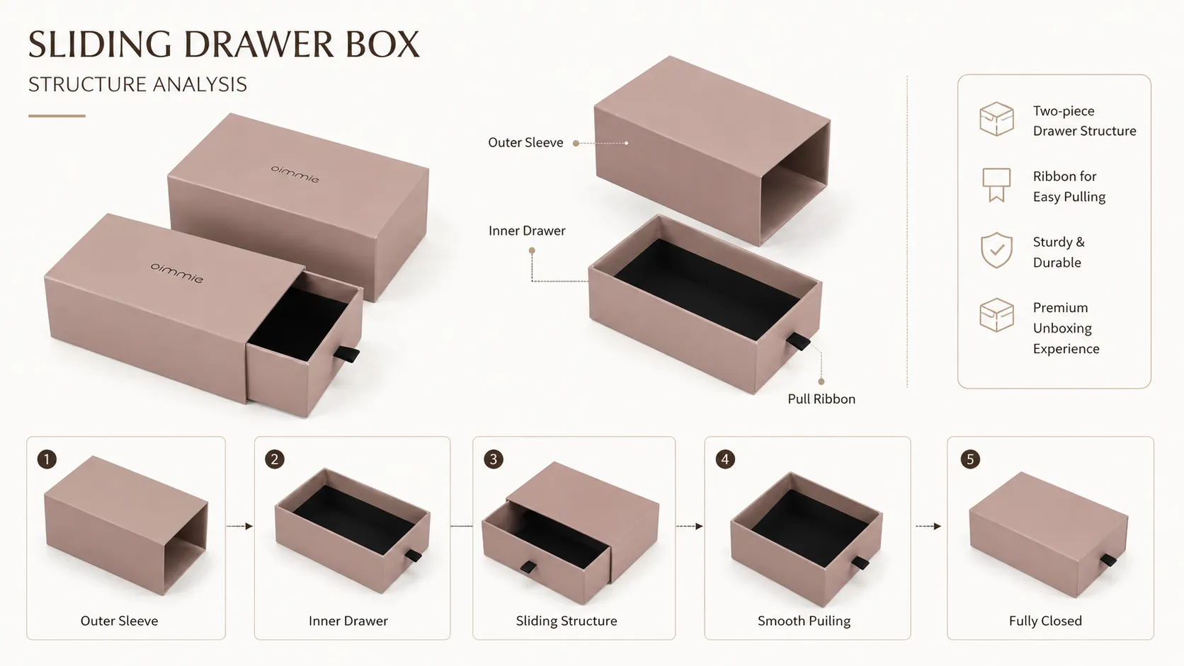 Nude Blush Matte Slide Drawer Perfume Boxes – Custom Debossed Brand Logo, Black Paper Lined Interior-Structure