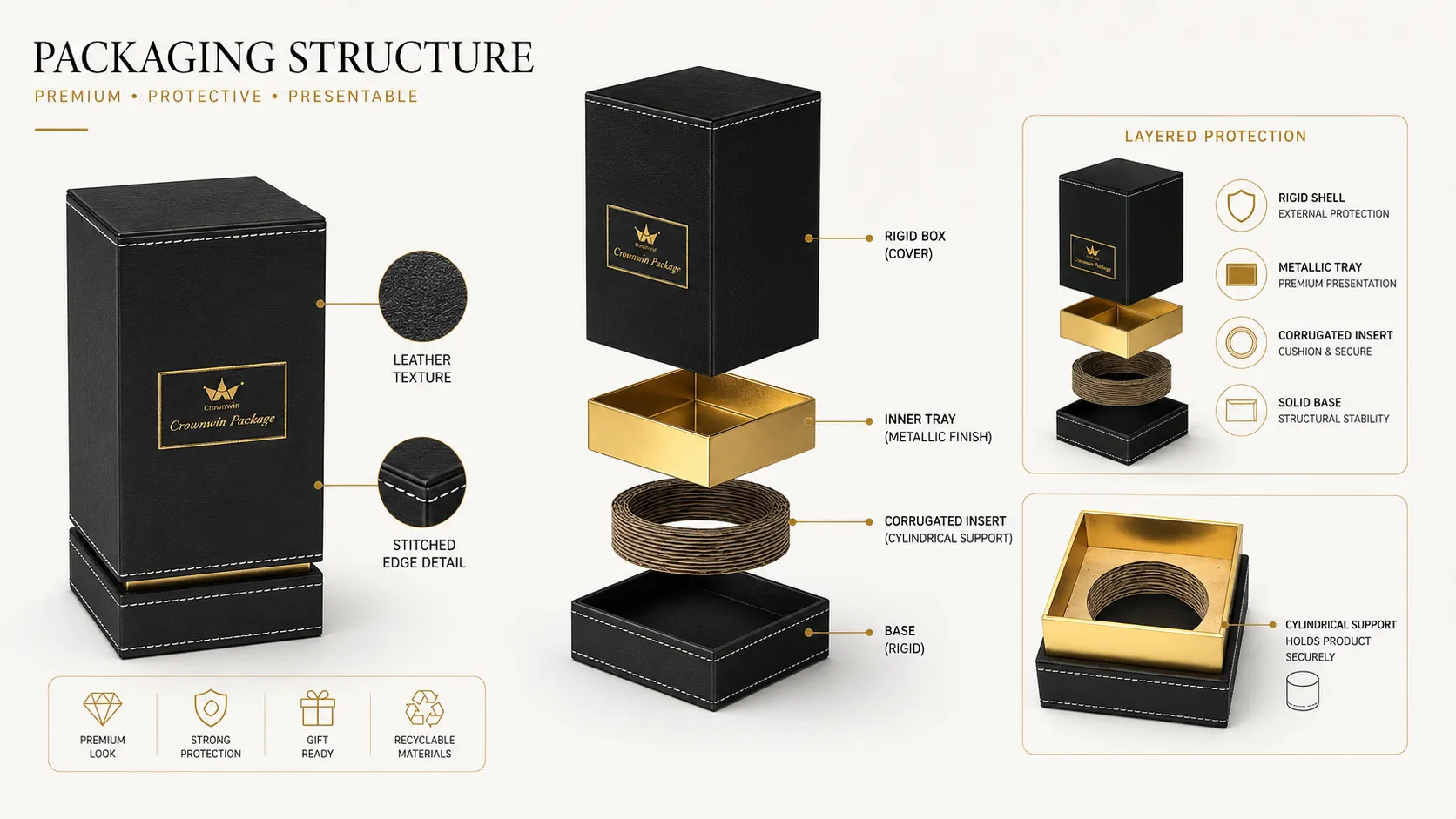 Tall Black PU Leather Stitched Lid & Base Candle Boxes – Custom Gold & Copper Hot Foil Logo, Optional Glossy Gold / Rose Gold Metallic Inner Tray-Structure