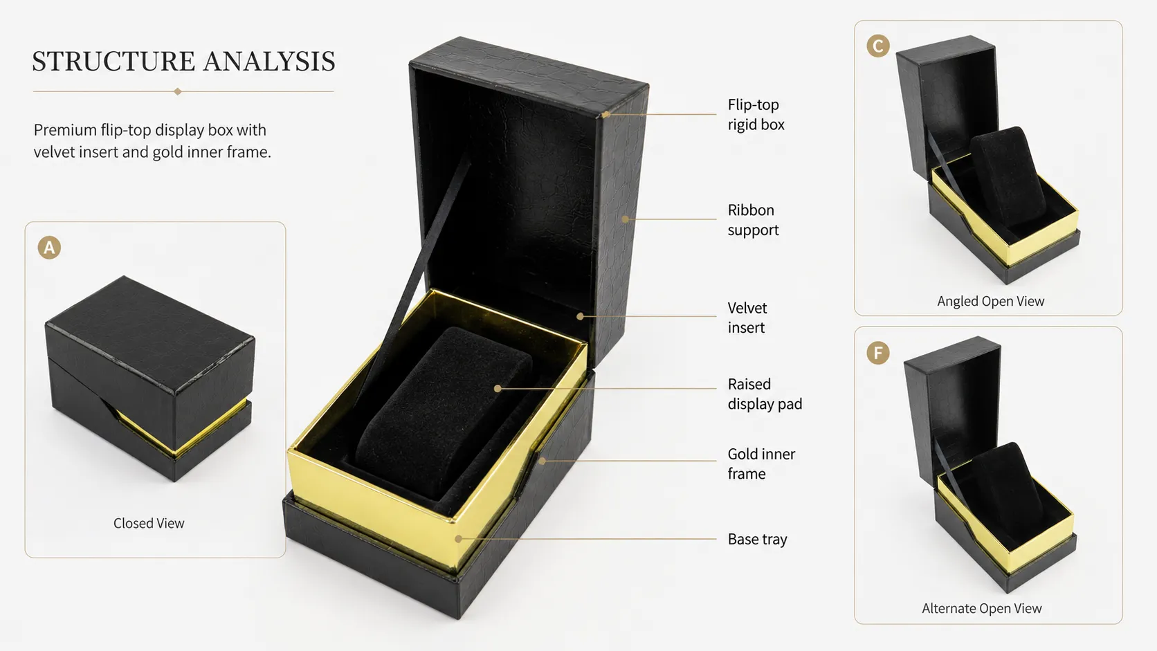 Black Crocodile Grain PU Leather Flip Lid Essential Oil Boxes – Shiny Gold Metallic Inner Tray-Structure