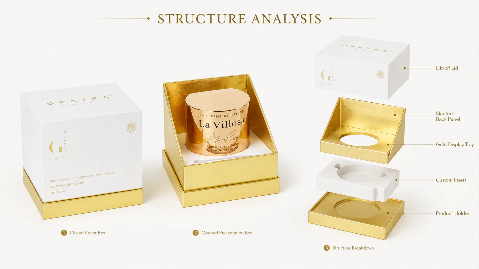 White & Glossy Gold Lid Base Skincare Packaging Boxes – Custom Gold Hot Foil Logo, Tailored Paper Insert Rigid Luxury Cosmetic Boxes for Premium Single Face Cream Jars-Structure