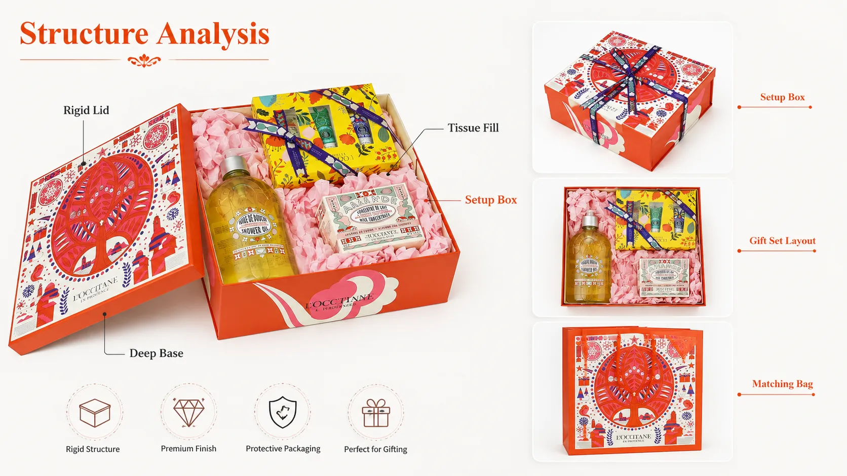 Illustrated Flip Lid Rigid Skincare Packaging Gift Box – Custom Full CMYK Art Printing, Spacious Interior Empty Rigid Box for Bath & Body Care Holiday Gift Sets-Structure