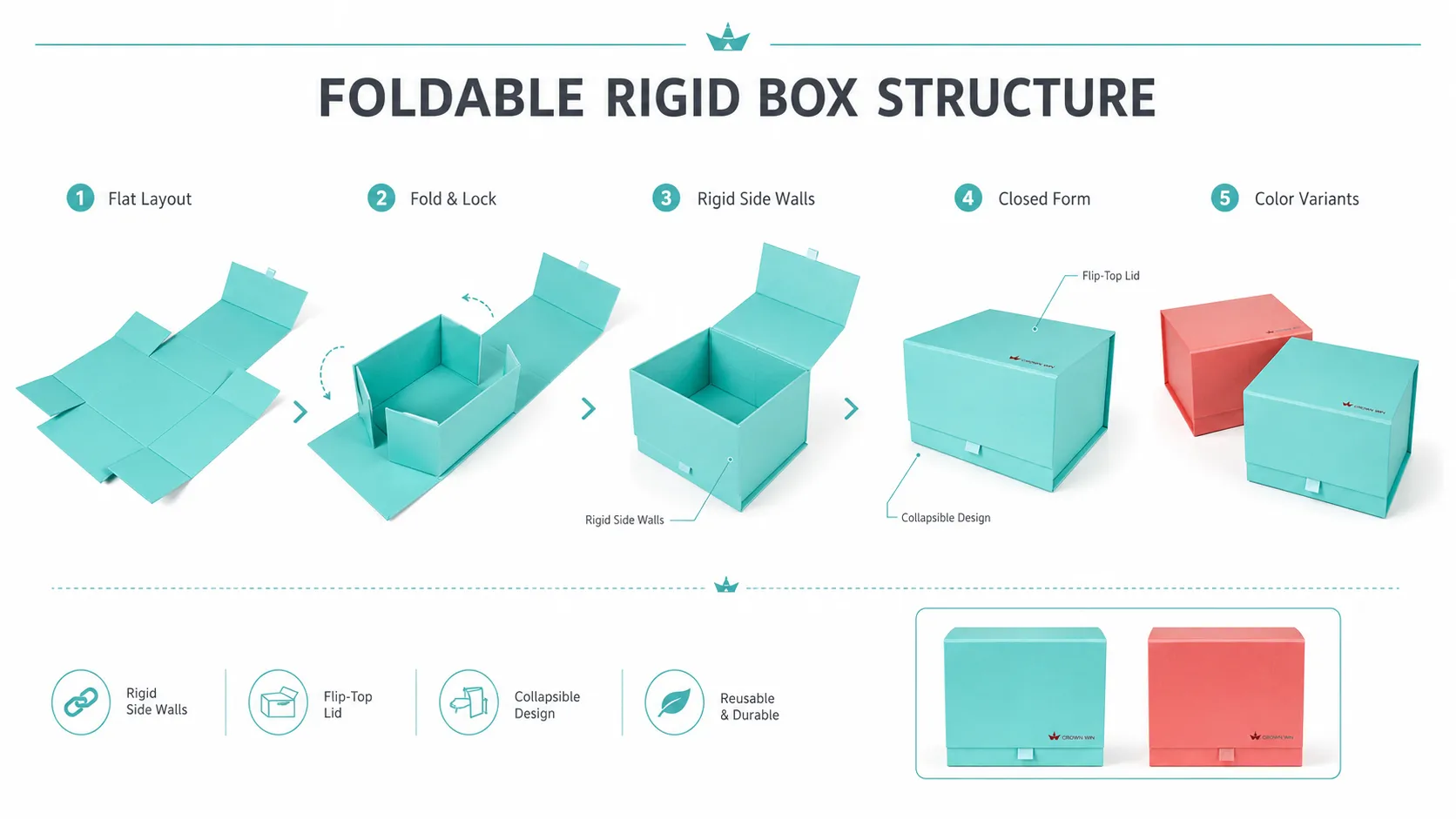 Solid Color One Piece Folding Box – Magnetic Flip Lid Collapsible Gift Box, Matte Paper Foldable Packaging for Cosmetics, Jewelry & Gift Sets-Structure
