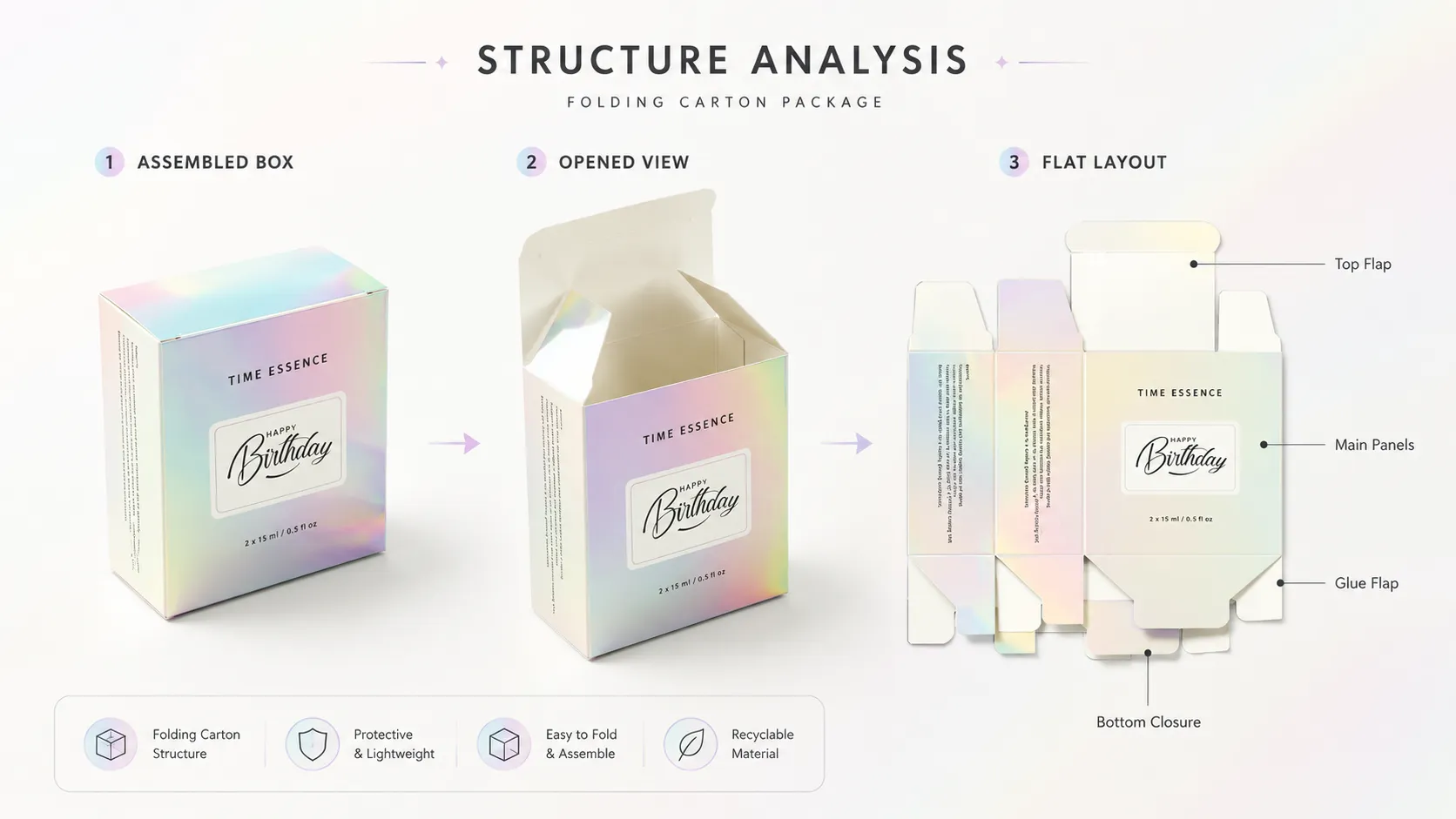Holographic Iridescent Tuck Folding Cartons – Reverse Tuck Paper Box, Custom CMYK Print Foldable Packaging for Serum & Essential Oil Bottles-Structure