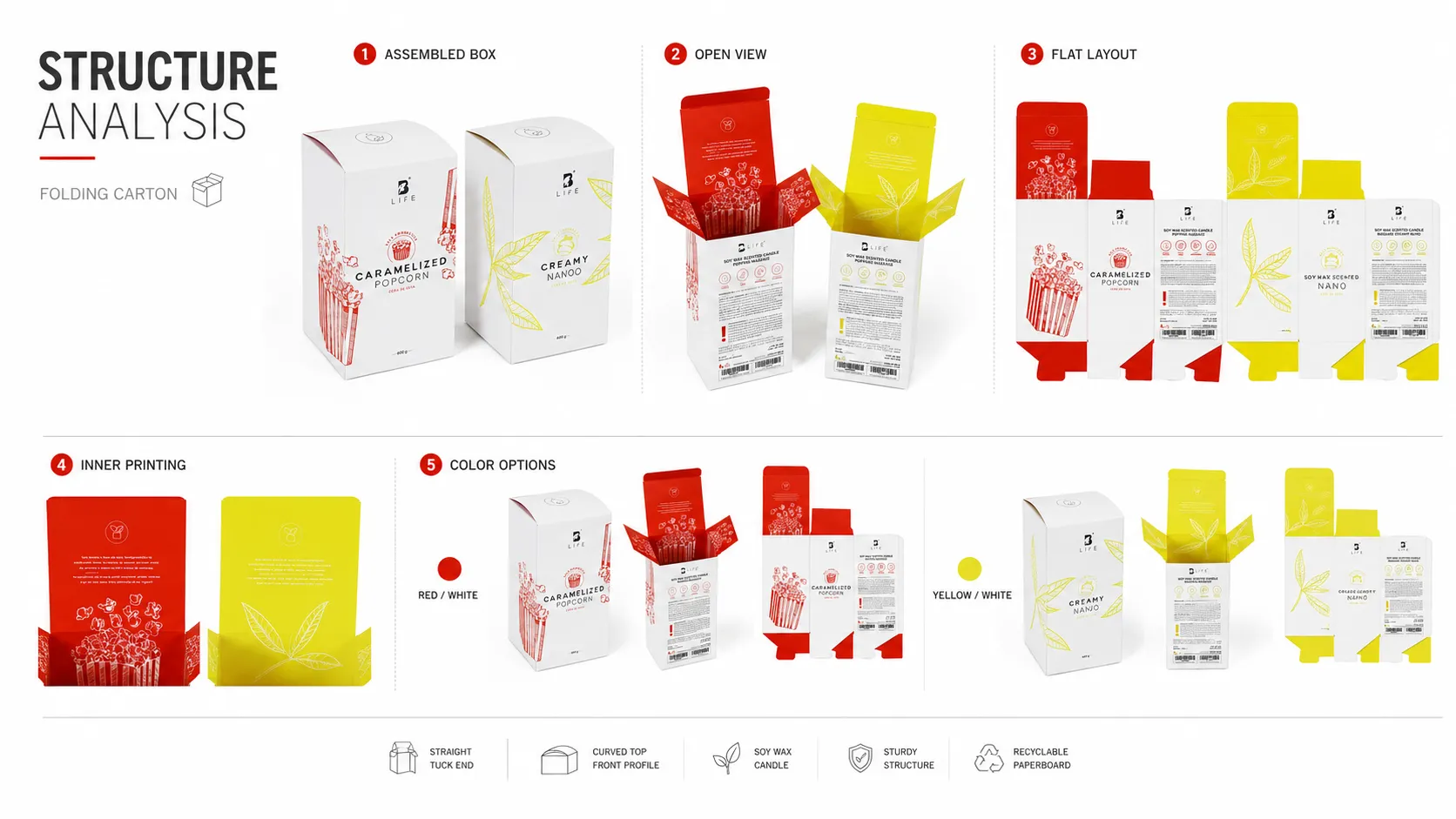 Custom Printed Tuck Folding Cartons – Vertical Reverse Tuck Paper Box with Outer & Interior Printing, Packaging for Soy Aroma Candles-Structure