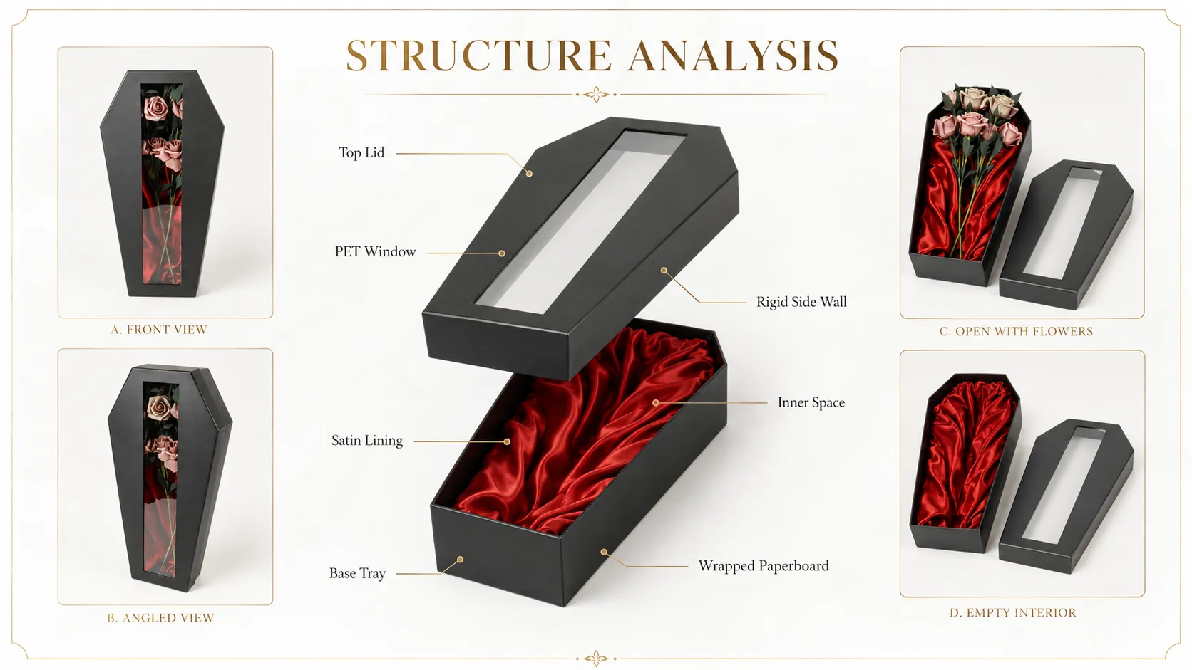 Coffin Shaped Window Box Packaging – Matte Black Gothic Rigid Gift Box with PVC Window & Red Satin Lining for Artificial Roses-Structure