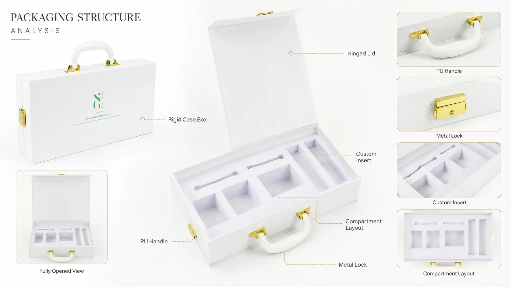 Magnetic Closure Boxes – White Rigid Handheld Magnetic Closure Boxes with Handle, Metal Latch & Custom EVA Foam for Cosmetic Skincare Sets-Structure