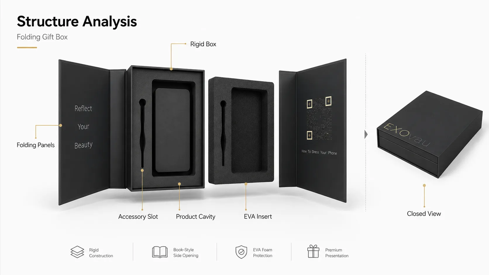Double Door Box – Matte Black Rigid Double Door Box with Custom EVA Foam Insert for Phone Case & Mobile Accessory Gift Sets-Structure