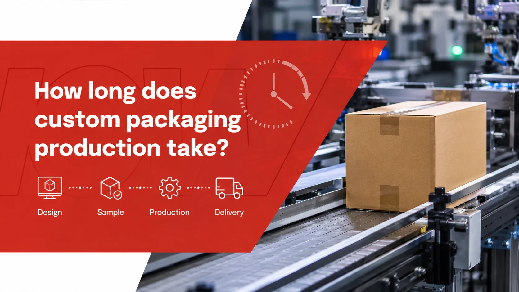 Factory automated production line for custom paper boxes, workflow design-sample-production-delivery graphic for packaging lead time blog by Crown Win Box Manufacturer